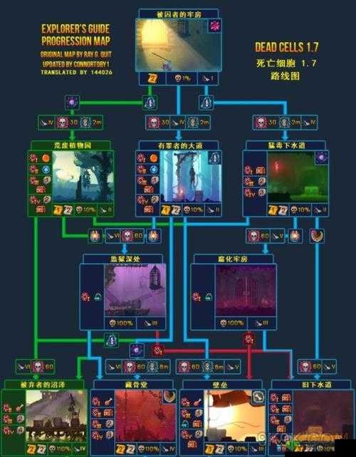 重生细胞山洞钥匙：获取途径与使用详解