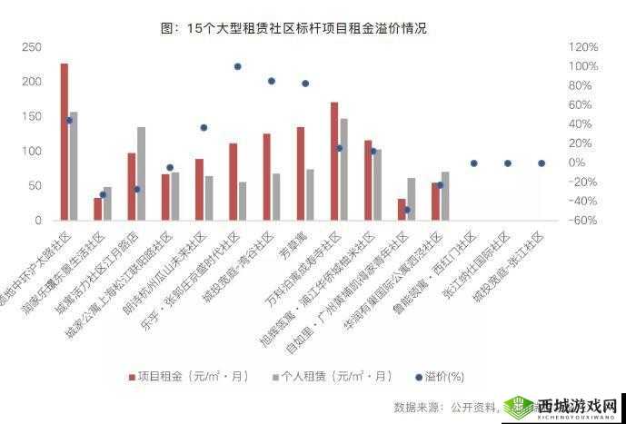 俄罗斯人租赁新趋势：租赁模式发展态势