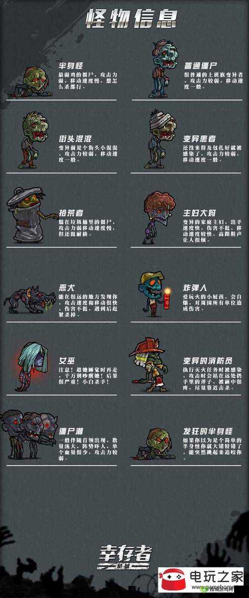 幸存者危城各类僵尸全解析及详细有效打法攻略指南