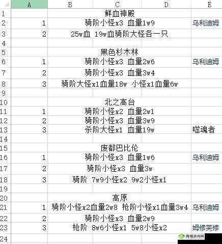 FGO 第七章 Free 本配置与敌方配置详细攻略一览