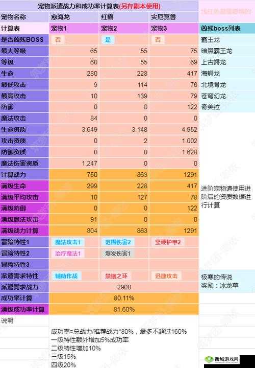 乐高无限精金战剑获取攻略及精金战剑属性图鉴全解