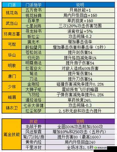 暴走大侠明教第六章通关视频攻略详解