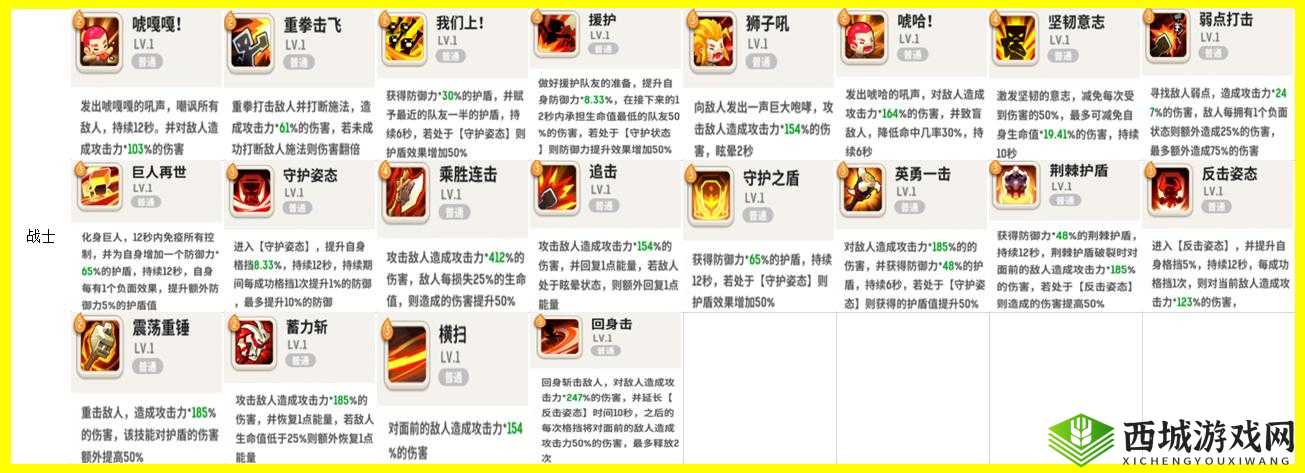 不休的乌拉拉猎鹰援护技能效果全面解析及图鉴展示