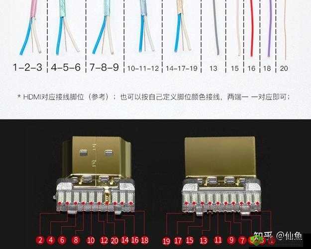 rf 射频与 hdmi 高清线的区别分析