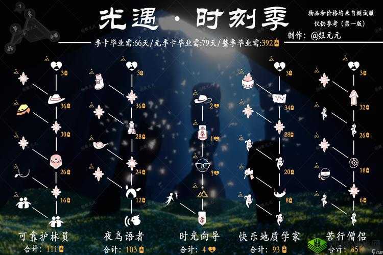 光遇破碎季先祖位置最新一览 详细位置与寻找攻略全知晓