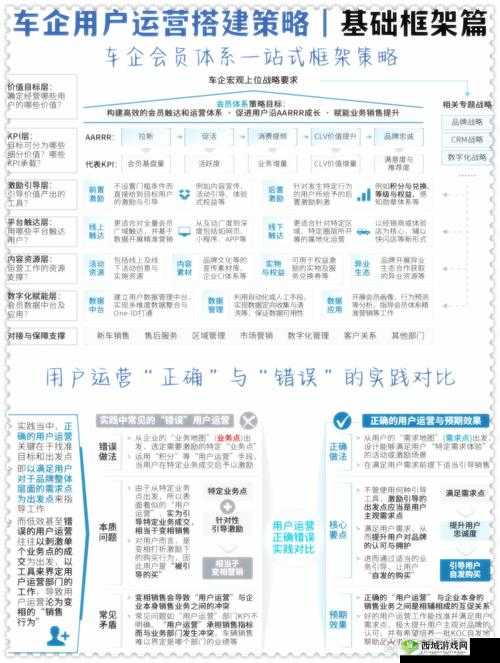 充分利用成免费 CRM 播放模式的特点提升业务运营效率之策略探讨