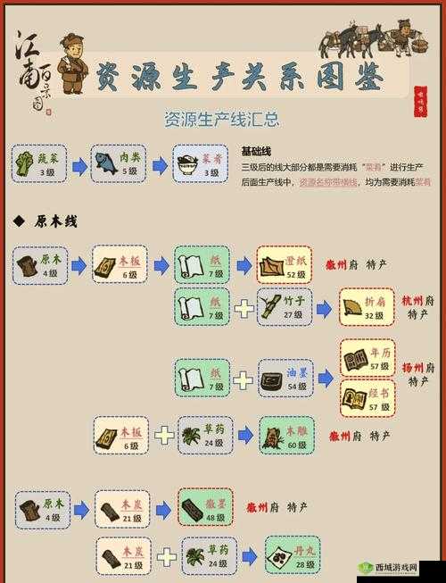 江南百景图特殊居民如何顺利搬家至苏州？演变史专题揭秘方法！