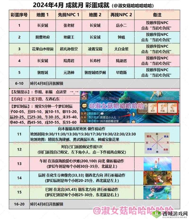 怪蛋迷宫全成就解锁究竟有哪些？详细汇总介绍引发玩家好奇！